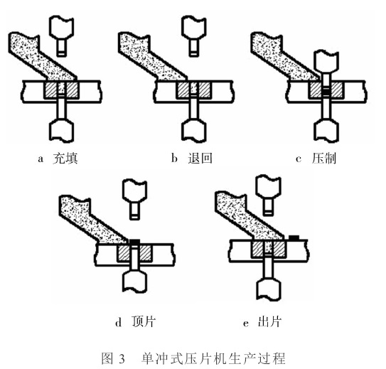 单冲压片机